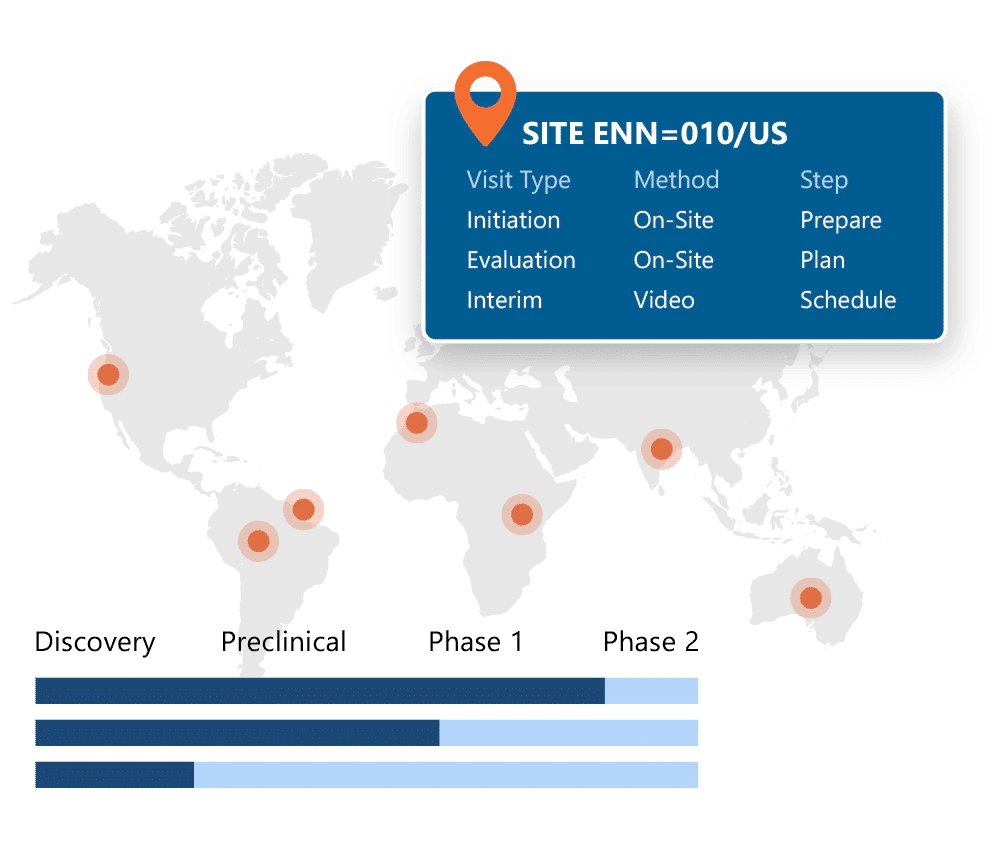 screenshot of Ennov CTMS